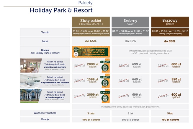 Holiday Park&Resort Voucher